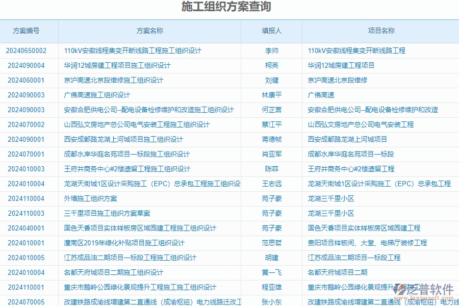 四、泛普軟件-安防工程系統(tǒng)在施工過程報(bào)表管理中的應(yīng)用場(chǎng)景