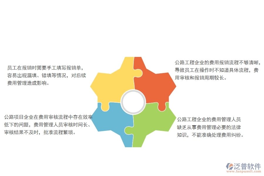 　一、多數(shù)公路工程企業(yè)在費(fèi)用報(bào)銷查詢管理方面存在的問題