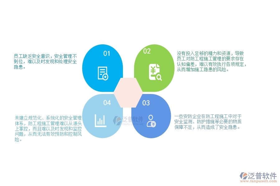 一、安防工程企業(yè)在施工過(guò)程管理中存在的問(wèn)題