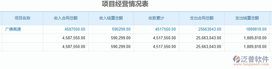 二、泛普軟件-公路工程管理系統(tǒng)如何解決企業(yè)管理遇到的核心難點(diǎn)