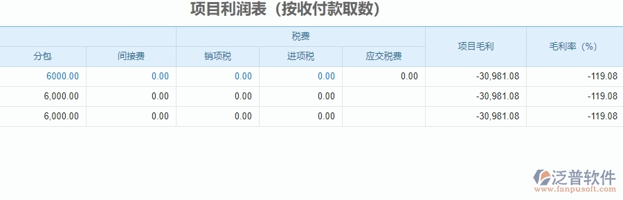 三、泛普軟件-安防工程企業(yè)系統(tǒng)中項目利潤表管理的管控點