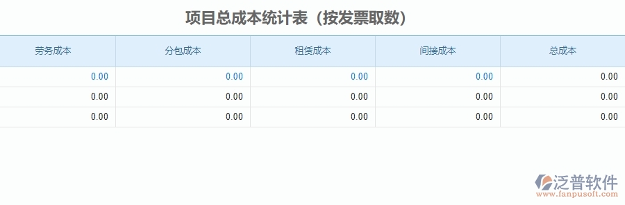 二、泛普軟件-安防工程企業(yè)管理系統(tǒng)中項目總成本統(tǒng)計表為企業(yè)帶來的的便利
