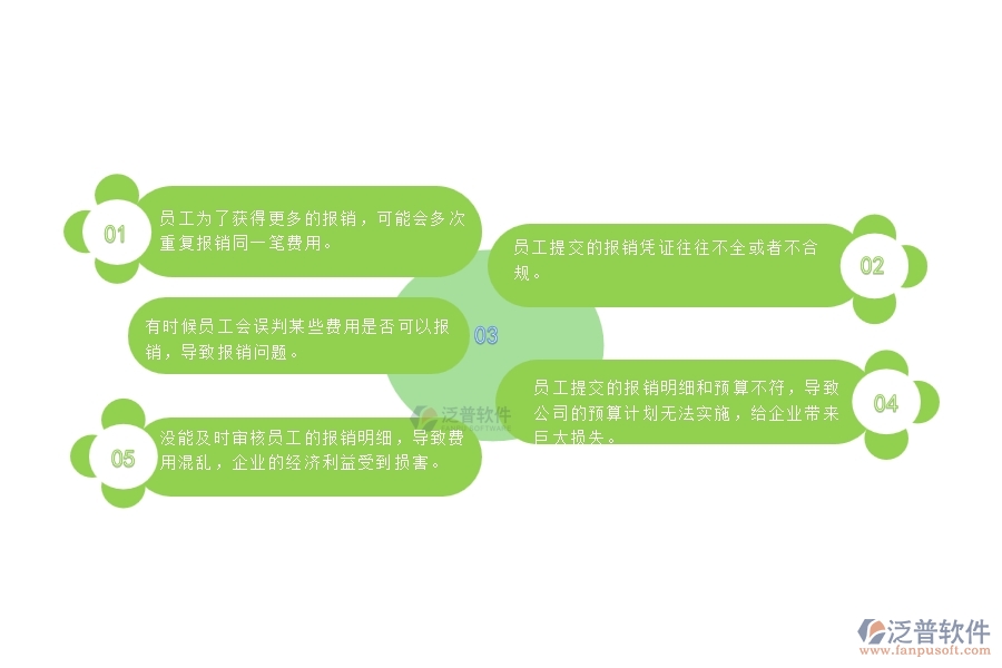 一、使用泛普軟件-公路工程系統(tǒng)前，企業(yè)在費(fèi)用報(bào)銷管理時(shí)的問題