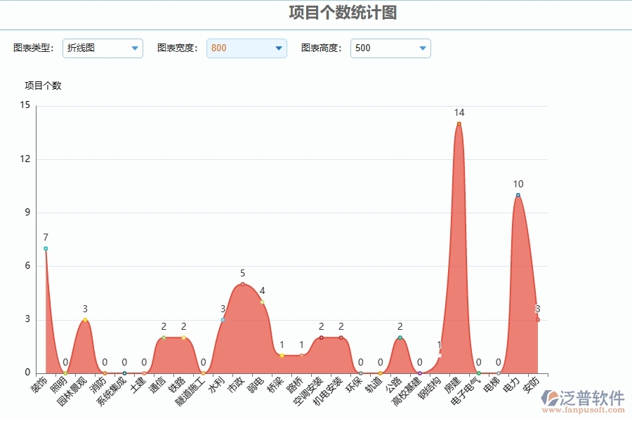 三、泛普軟件-安防工程企業(yè)管理系統(tǒng)中立項(xiàng)報(bào)表的優(yōu)點(diǎn)與缺點(diǎn)