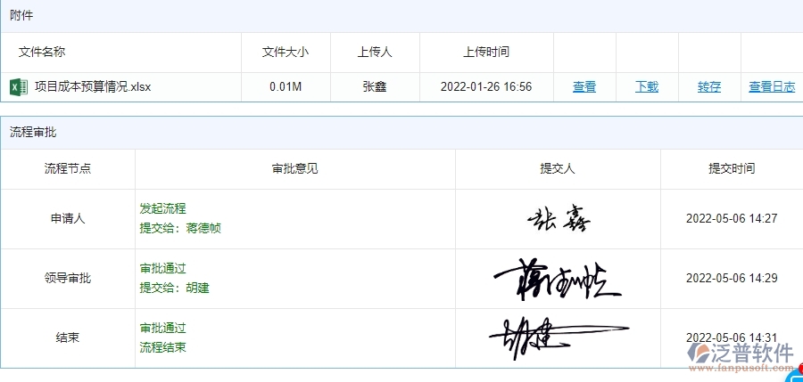 三、安防工程企業(yè)使用泛普軟件-直接成本預(yù)算管理系統(tǒng)的好處