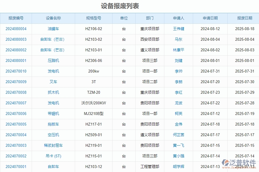 二、泛普軟件-安防工程企業(yè)管理系統(tǒng)的設(shè)備報(bào)廢為工程企業(yè)帶來(lái)七大管理革新