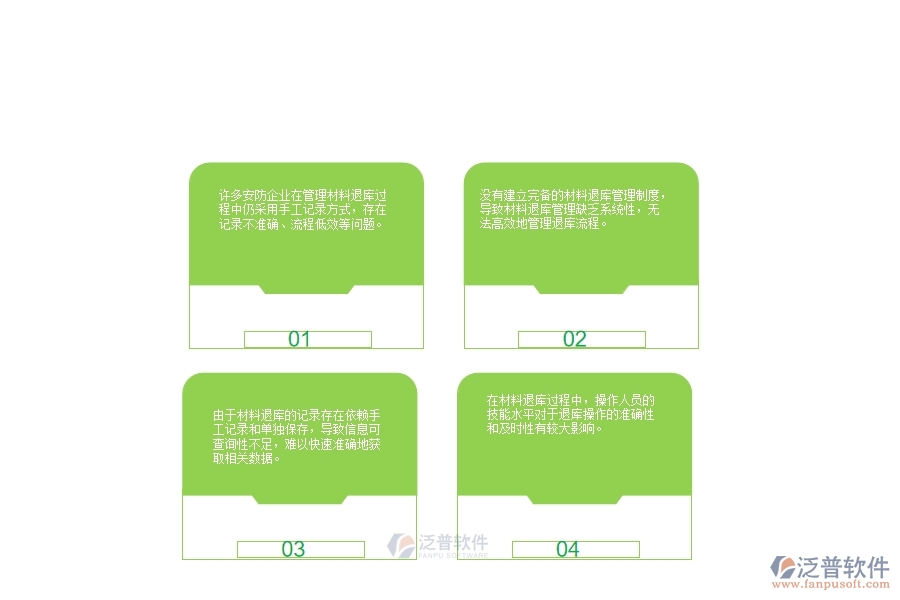 一、在安防工程企業(yè)中材料退庫(kù)明細(xì)查詢(xún)方面存在的問(wèn)題