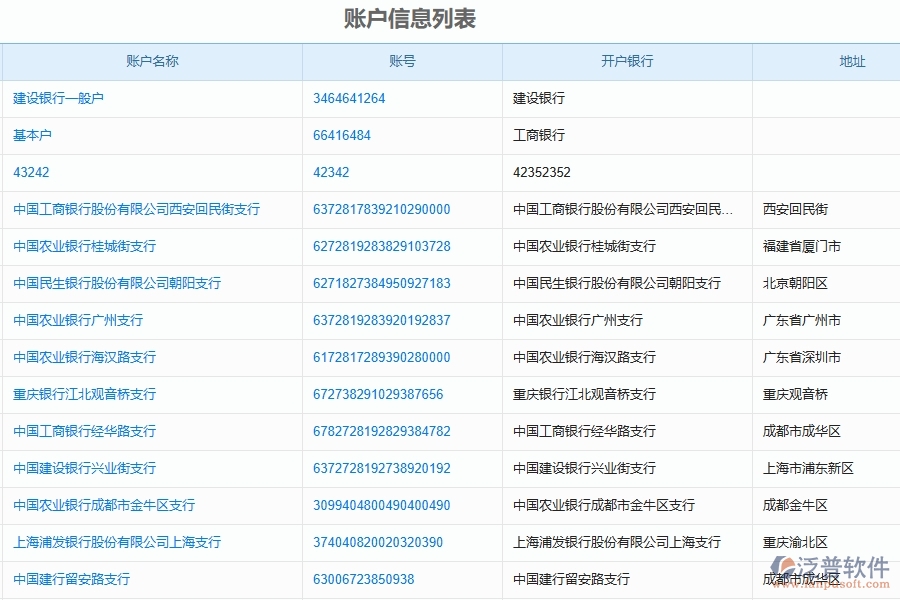 二、泛普軟件-公路工程項(xiàng)目管理系統(tǒng)在賬戶信息列表中的方案