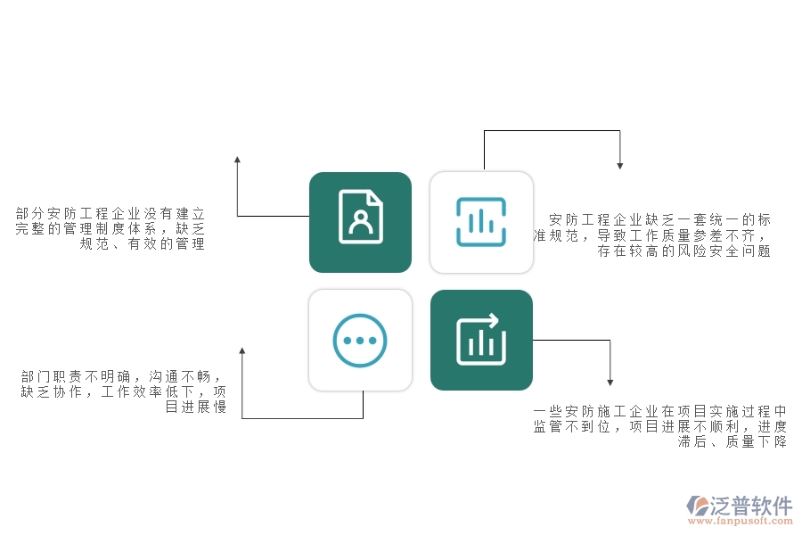 一、在安防工程企業(yè)管理中存在的缺陷有哪些