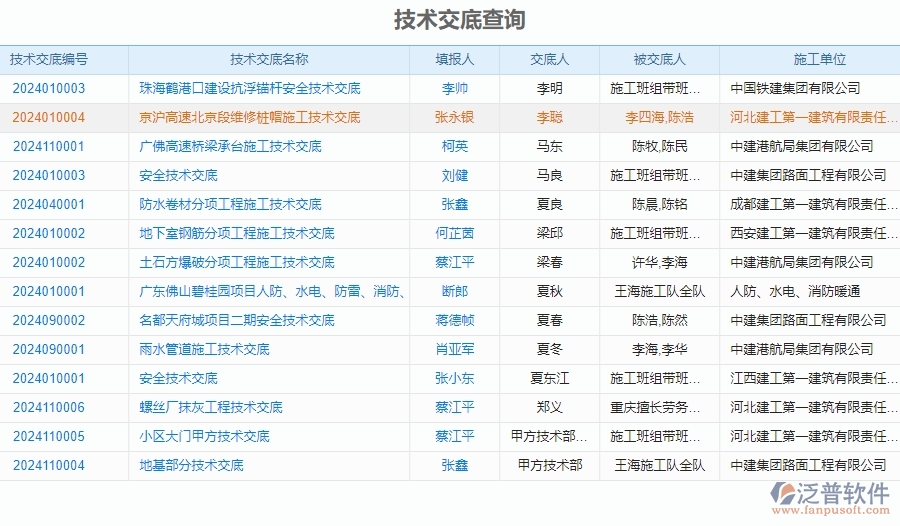 二、泛普軟件-安防工程企業(yè)管理系統(tǒng)的技術(shù)交底查詢的管控點及作用
