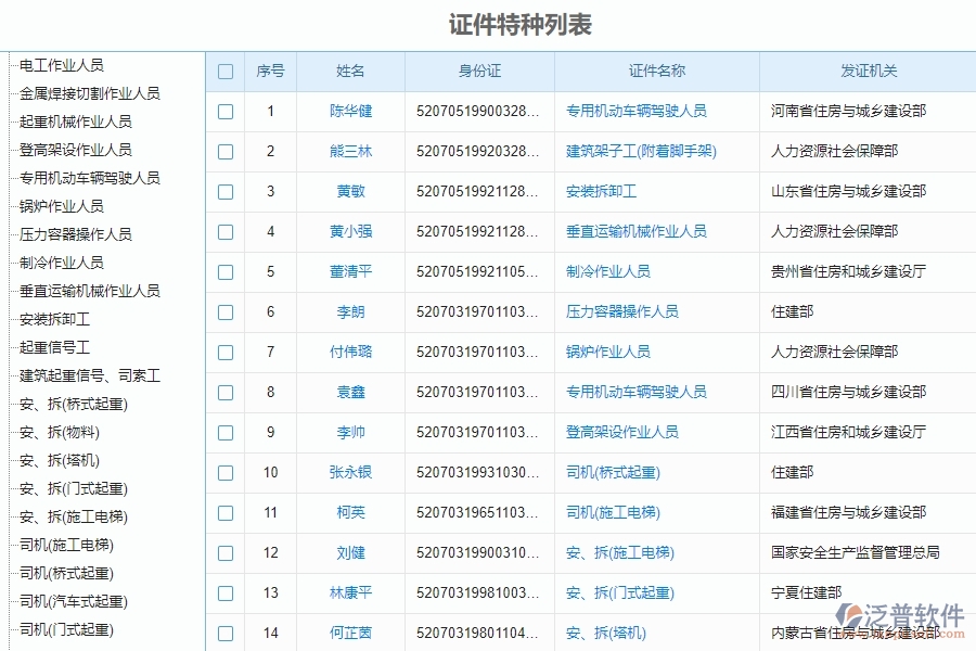 四、泛普軟件-安防工程管理系統(tǒng)在人員證件中的解決方案
