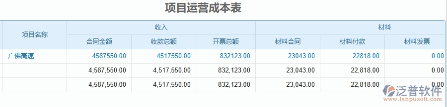 三、泛普軟件-公路工程企業(yè)管理系統(tǒng)中的備用金及借款管理列表主要內(nèi)容