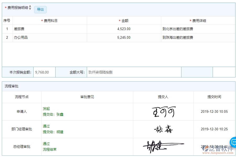 三、泛普軟件-公路工程系統(tǒng)中費(fèi)用報(bào)銷查詢管理的注意事項(xiàng)