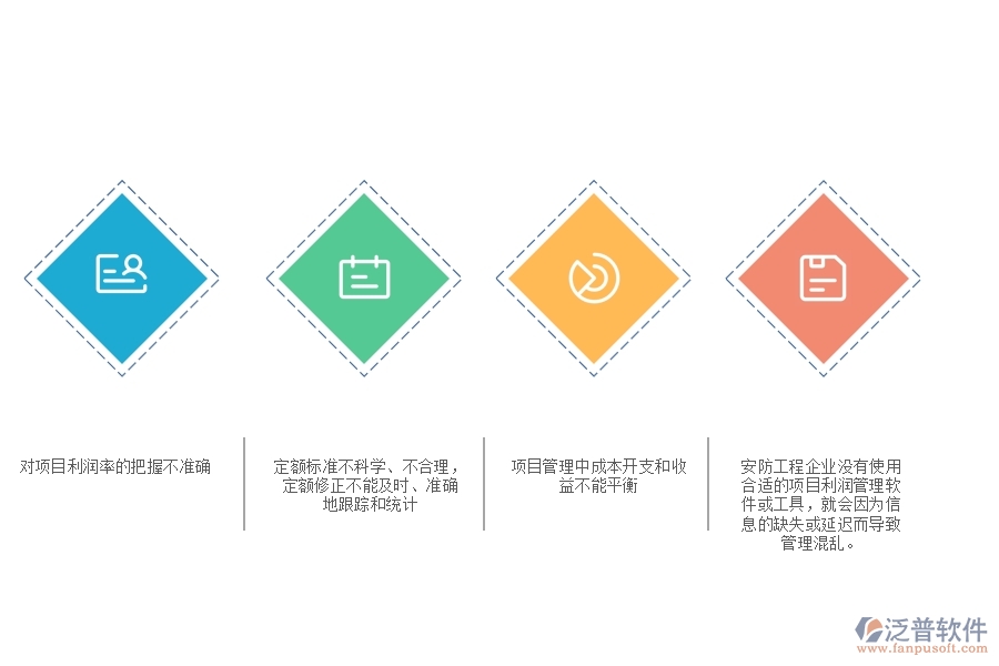 一、安防工程企業(yè)中項目利潤表管理常見的問題