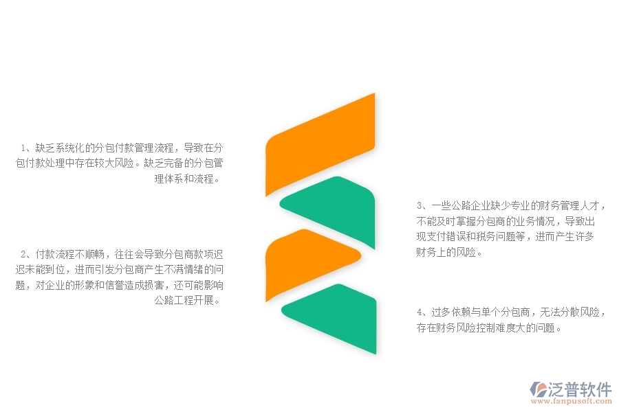 一、公路工程企業(yè)在分包付款列表管理中存在的問題