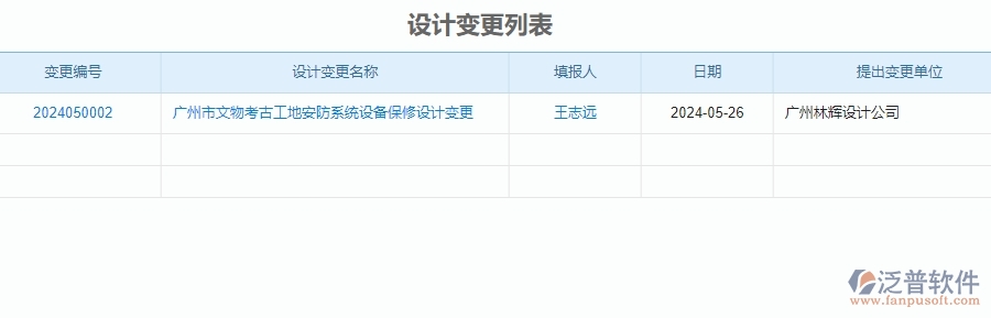 二、泛普軟件-安防工程管理系統(tǒng)如何解決企業(yè)的施工過(guò)程管理痛點(diǎn)
