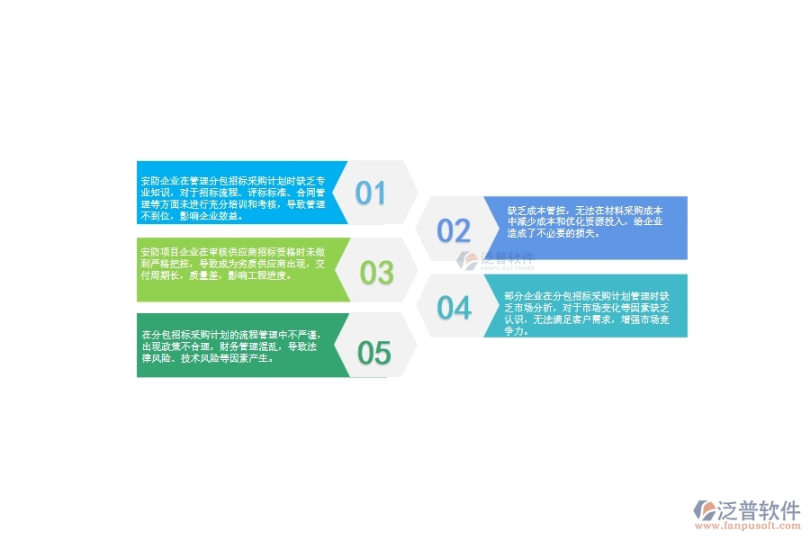一、國(guó)內(nèi)80%的安防企業(yè)在分包招標(biāo)采購(gòu)計(jì)劃管理中存在的問題