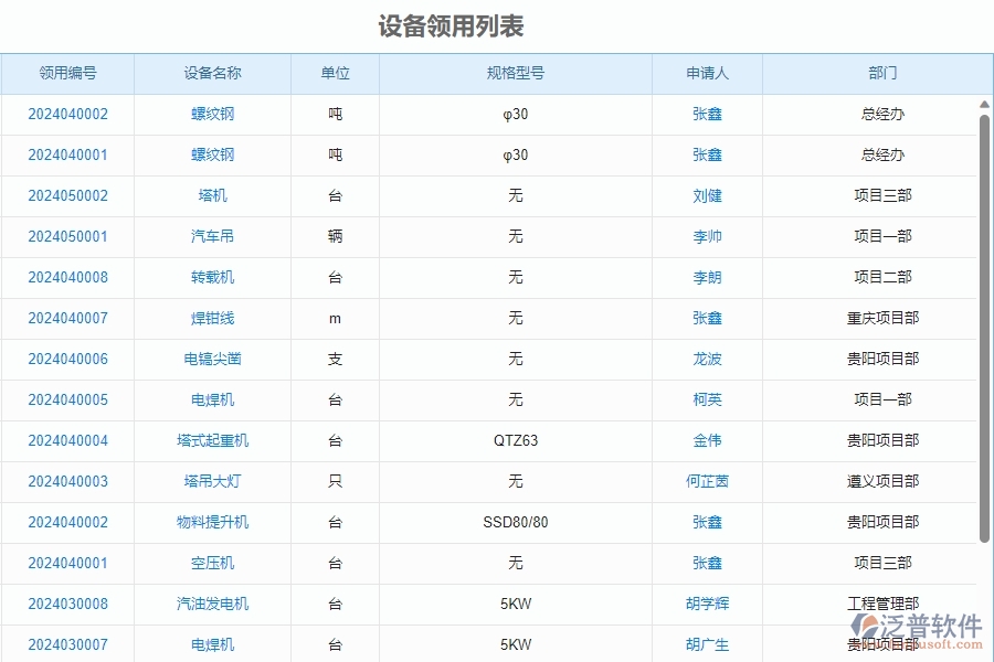 三、泛普軟件-安防工程企業(yè)管理系統(tǒng)中設(shè)備管理的核心功能