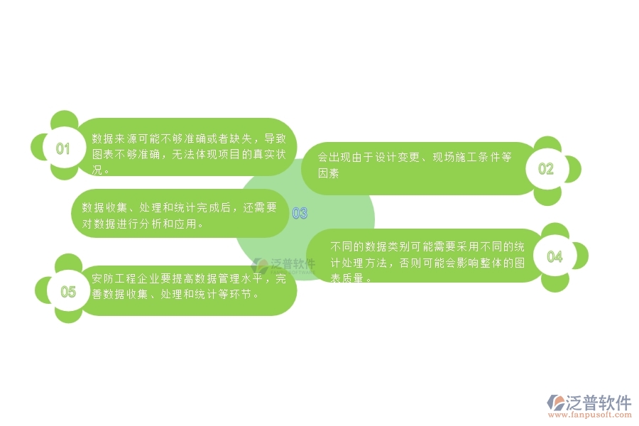 一、安防工程企業(yè)在項(xiàng)目造價(jià)統(tǒng)計(jì)圖管理遇到的棘手問題