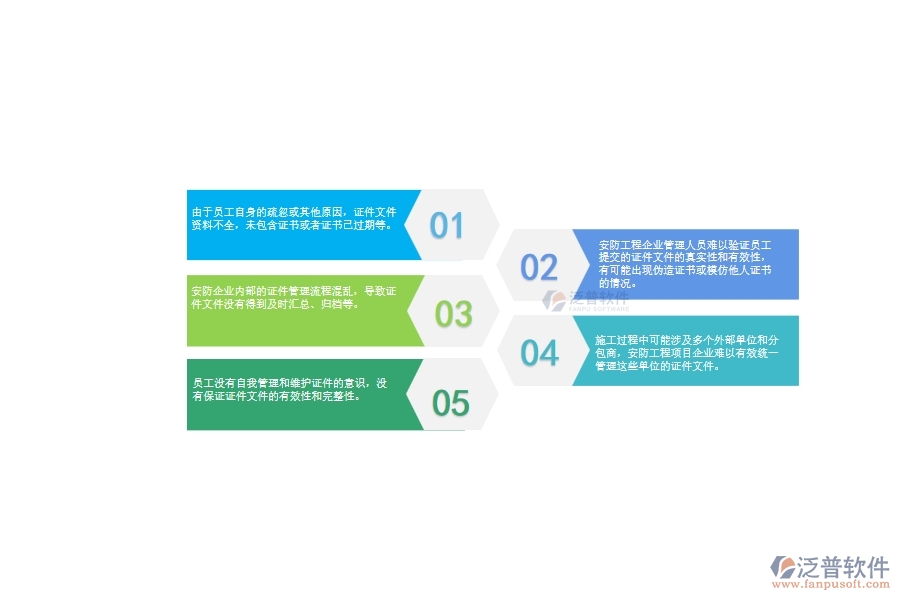 一、安防工程項(xiàng)目企業(yè)在證件管理方面遇到的問(wèn)題