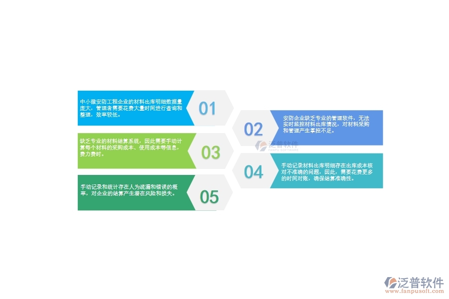 　一、中小微安防工程企業(yè)管理者對材料出庫明細查詢的苦惱