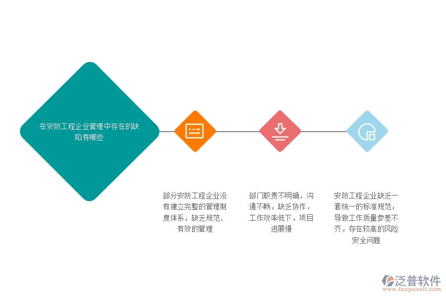 一、在安防工程企業(yè)管理中存在的缺陷有哪些