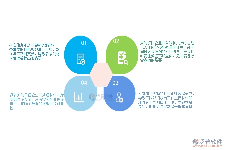 一、多數(shù)安防企業(yè)在材料入庫(kù)明細(xì)查詢管理中存在的漏洞