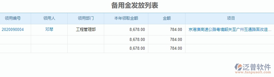 二、泛普軟件-公路工程系統(tǒng)如何解決企業(yè)備用金發(fā)放列表管理遇到的難點