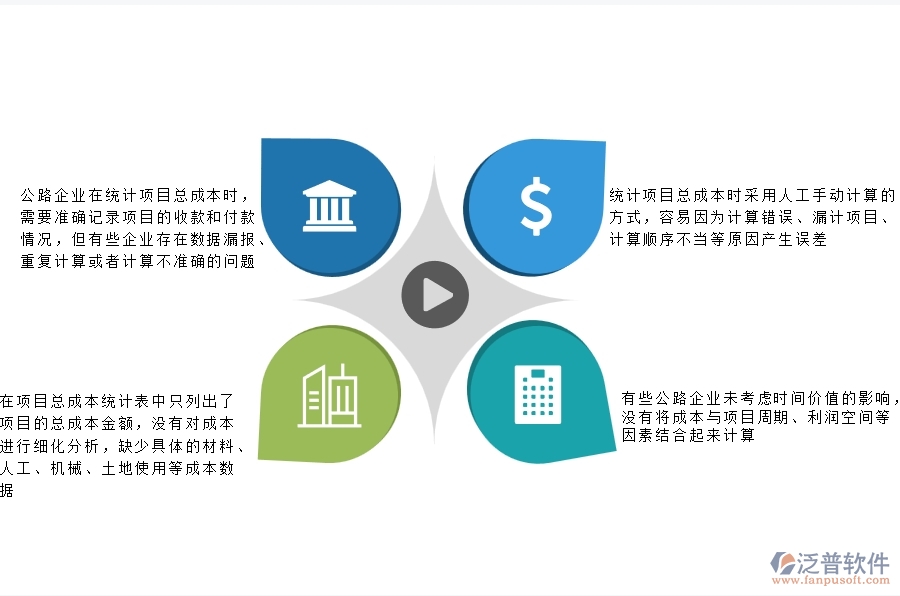一、多數(shù)公路企業(yè)在項目總成本統(tǒng)計表(按收付款取數(shù))中存在的漏洞
