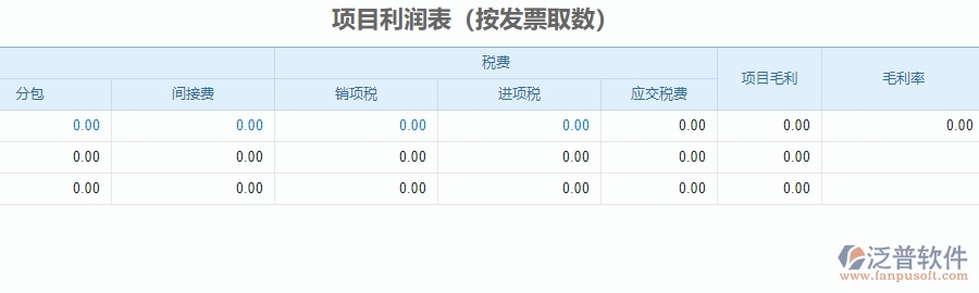 三、 泛普軟件-安防工程系統(tǒng)中項(xiàng)目利潤表管理的注意事項(xiàng)