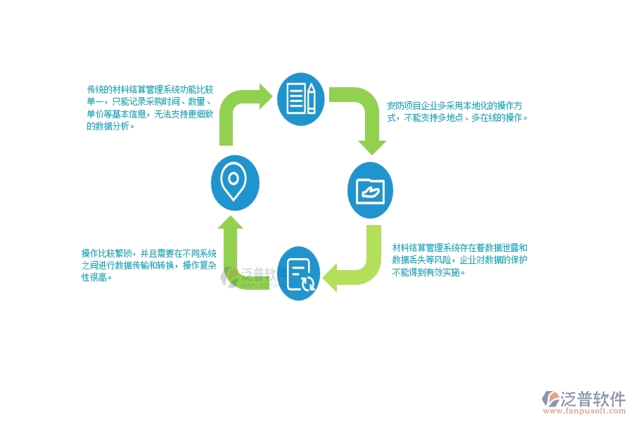 一、在安防工程企業(yè)材料結(jié)算明細(xì)查詢管理存在的缺陷有哪些