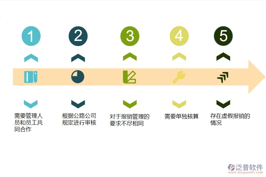 一、公路工程企業(yè)在報銷管理方面遇到的困境