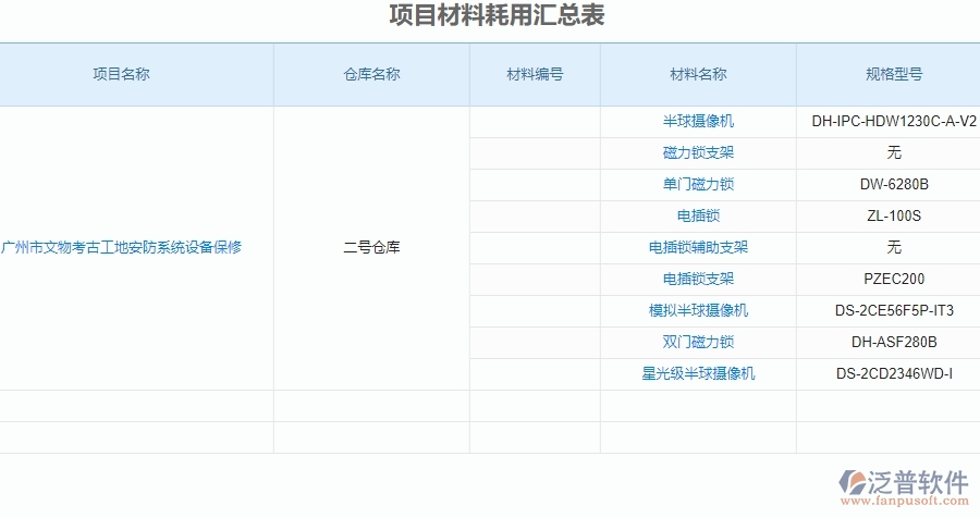 二、泛普軟件-安防工程企業(yè)管理系統(tǒng)中材料進(jìn)出庫(kù)匯總表的價(jià)值