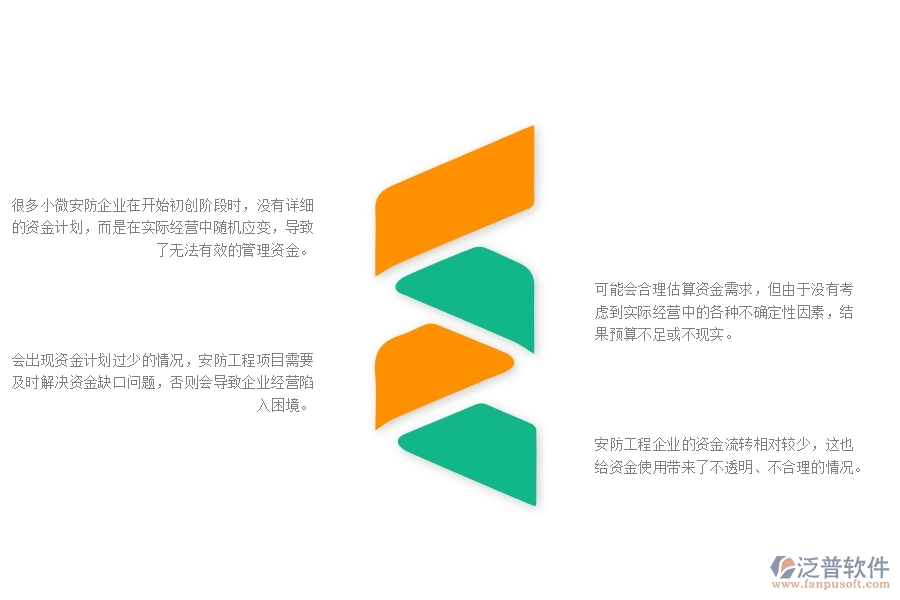 一、小微安防工程企業(yè)在資金計(jì)劃管理存在的問(wèn)題