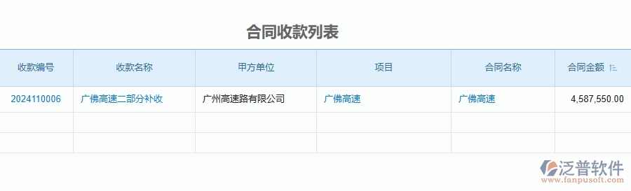 三、泛普軟件-公路工程企業(yè)管理系統(tǒng)中項目利潤表(按收付款取數(shù))的優(yōu)點與缺點
