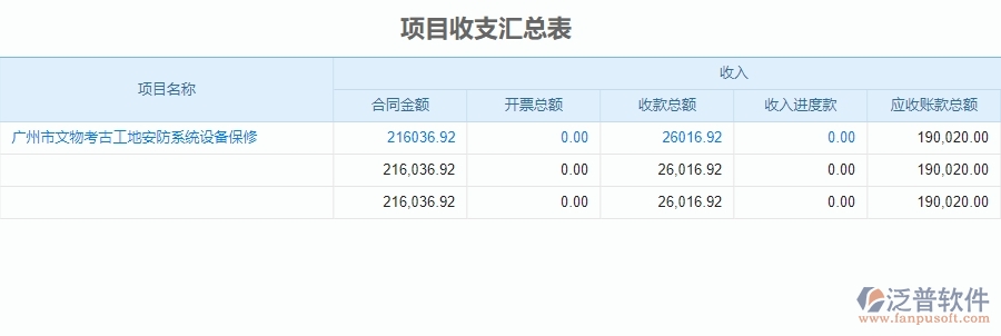 三、泛普軟件-安防工程管理系統(tǒng)在成本管理中的解決方案