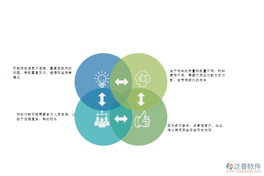 一、安防工程企業(yè)在材料付款列表上面臨的八大痛點