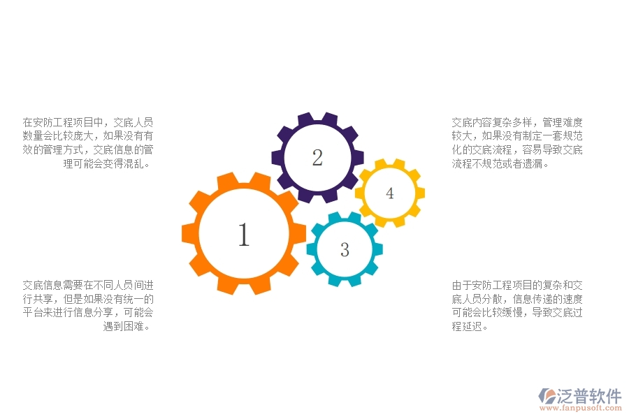 一、安防工程企業(yè)在技術(shù)交底管理方面遇到的棘手問題