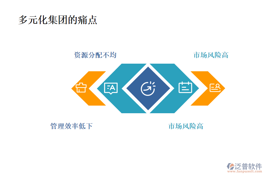 多元化集團行業(yè)現(xiàn)狀及痛點、競爭情況