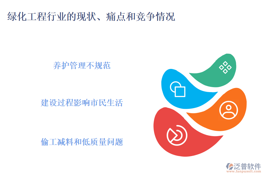 綠化工程行業(yè)的現(xiàn)狀、痛點和競爭情況