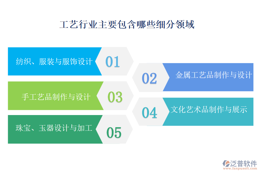 工藝行業(yè)主要包含哪些細分領(lǐng)域