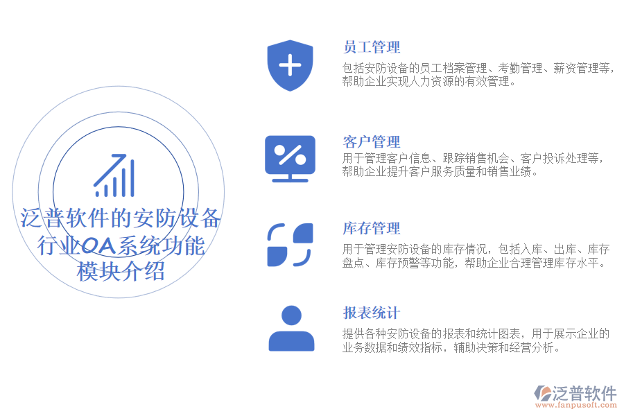 泛普軟件的安防設備行業(yè)OA系統(tǒng)功能模塊介紹