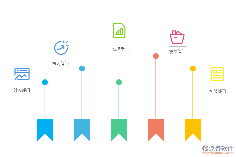 運(yùn)營(yíng)管理痛點(diǎn)