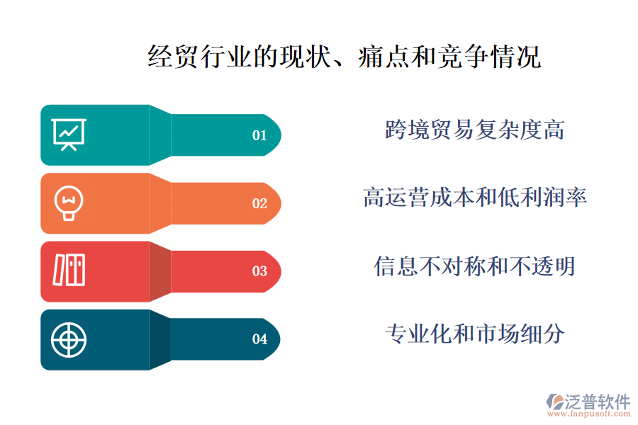 經(jīng)貿(mào)行業(yè)的現(xiàn)狀、痛點和競爭情況