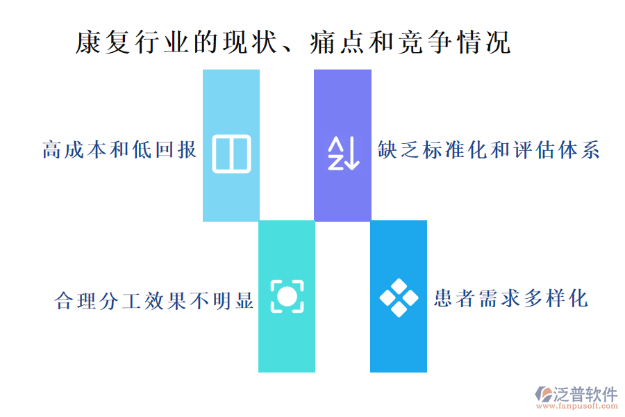 康復(fù)行業(yè)的現(xiàn)狀、痛點和競爭情況
