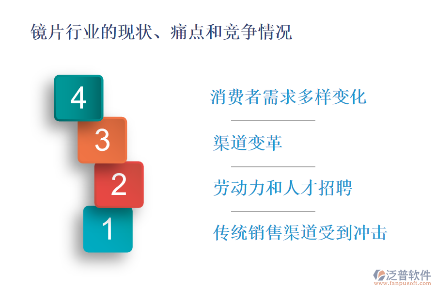 鏡片行業(yè)的現(xiàn)狀、痛點和競爭情況