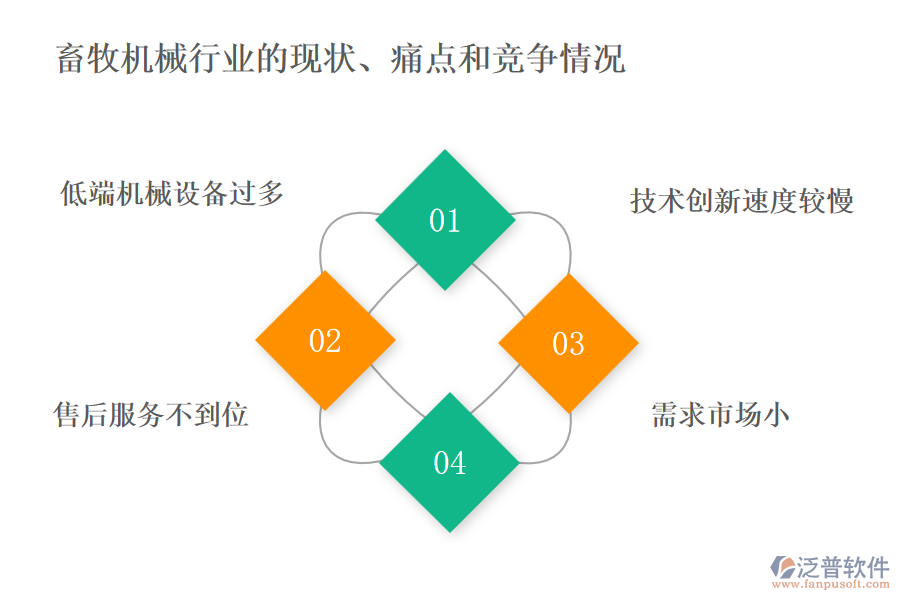 畜牧機械行業(yè)的現(xiàn)狀、痛點和競爭情況