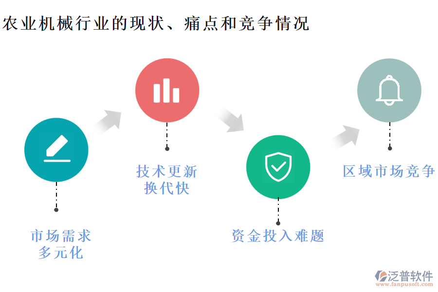 農(nóng)業(yè)機(jī)械行業(yè)的現(xiàn)狀、痛點(diǎn)和競(jìng)爭(zhēng)情況