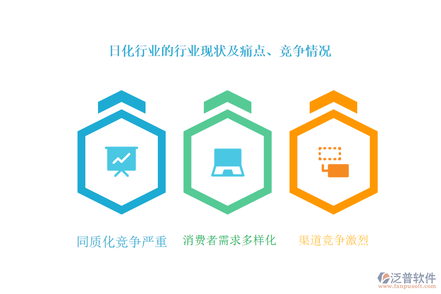 日化行業(yè)的行業(yè)現(xiàn)狀及痛點(diǎn)、競爭情況