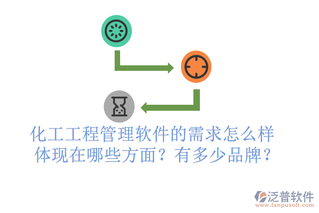 化工工程管理軟件的需求怎么樣體現(xiàn)在哪些方面？有多少品牌？